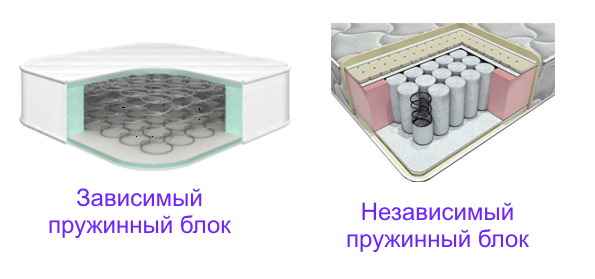 Пролетни матраци