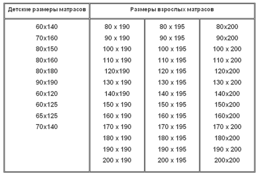 Размери на всички видове матраци