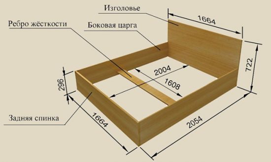 Стъпки за сглобяване на леглото