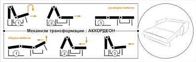 Механизъм акордеон