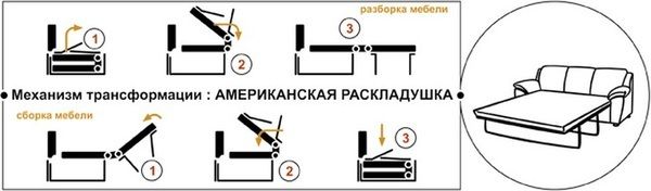 Американски миден механизъм
