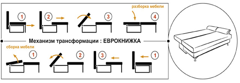 Механизъм на еврокнигата