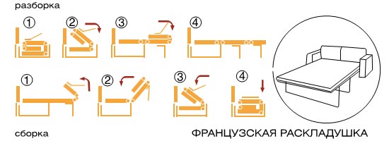 Френски механизъм за трансформация на мида
