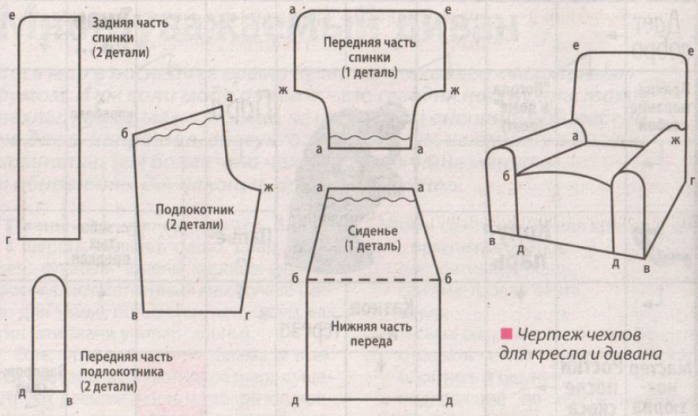 Чертеж на калъфи за фотьойл и диван