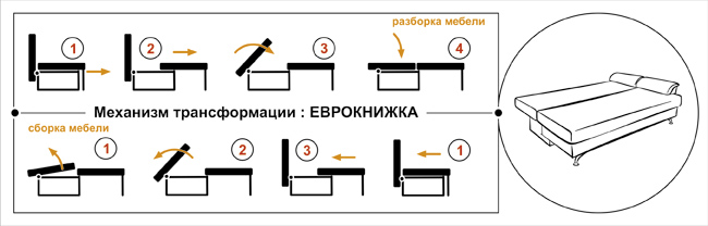 Материал за еврокниги