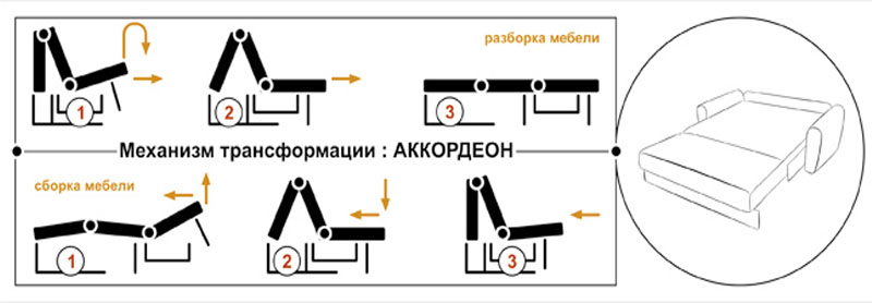 Механизъм акордеон