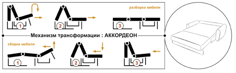Механизъм акордеон