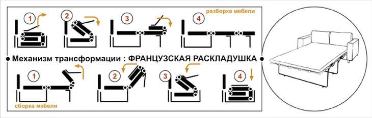 Френски механизъм за мида