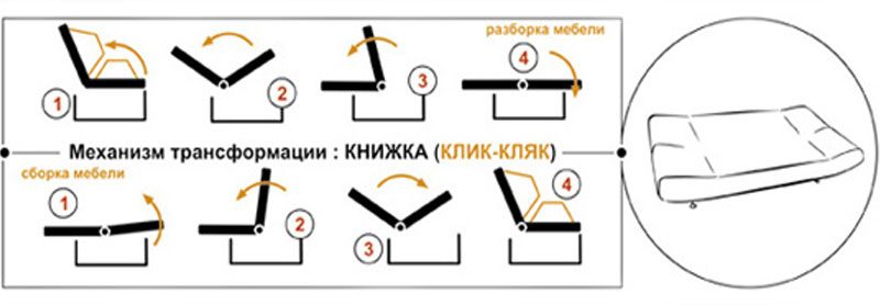 Механизъм на книгата