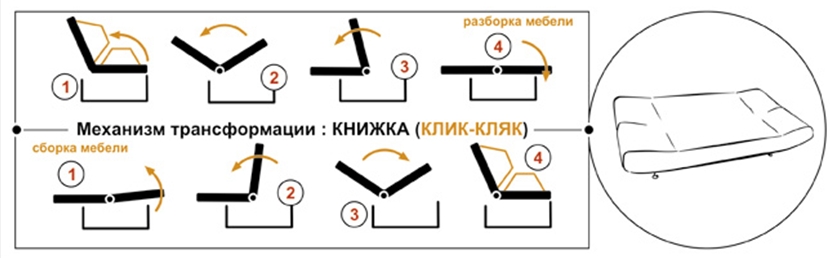 Механизъм на книгата
