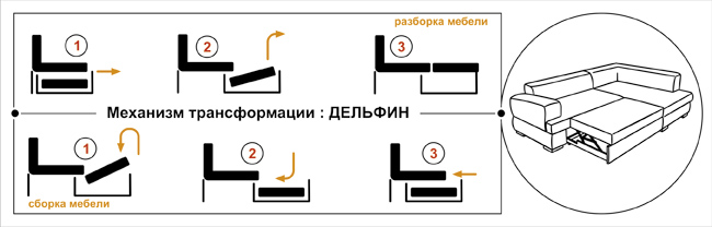 Механизъм за сгъване на делфини