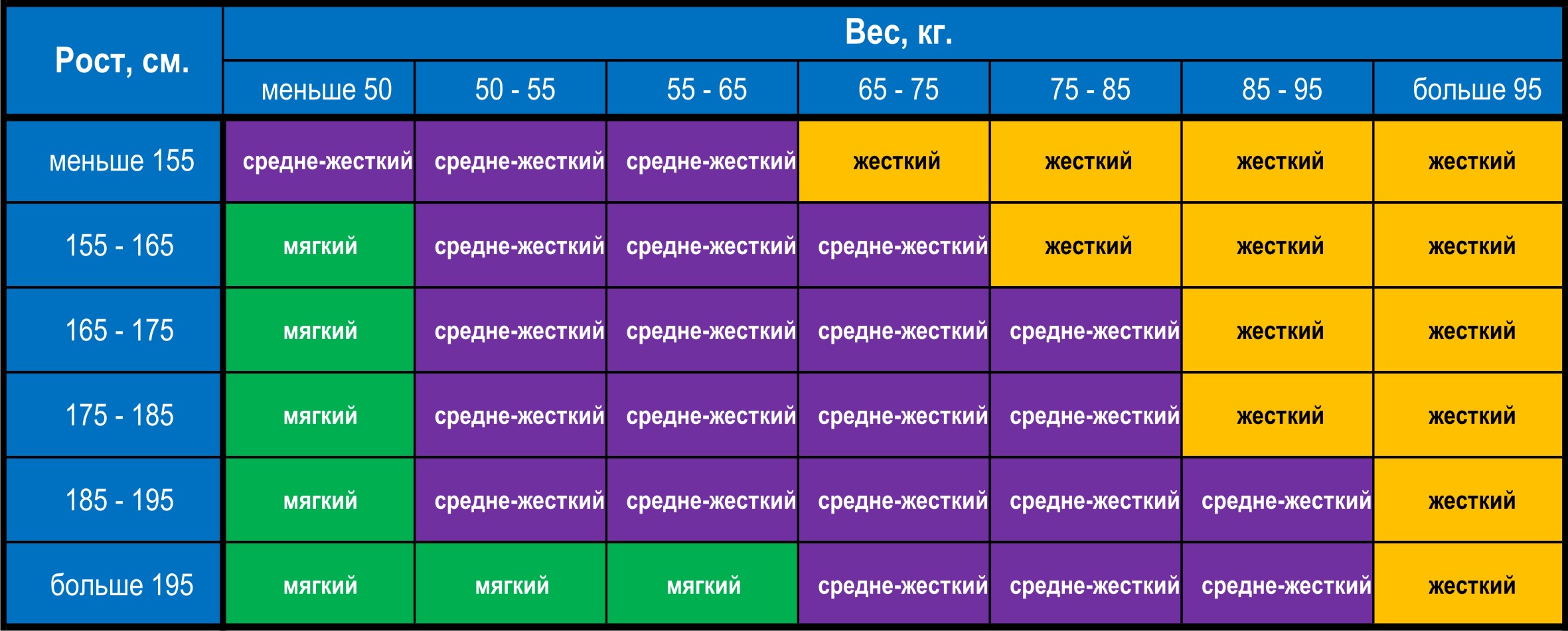 Правила за избор на матраци