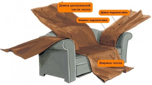 Модел на покривало за диван или тапицерия