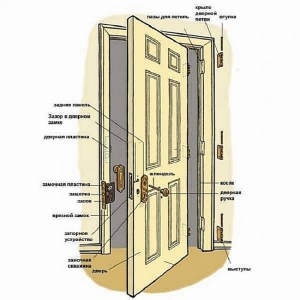 Изработка на интериорна врата